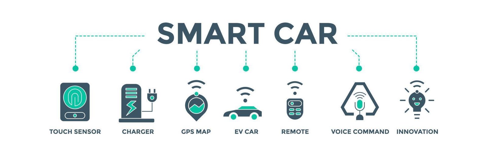Shaping Tomorrow's Drive: The Confluence of Autonomous and Connected Vehicle Design