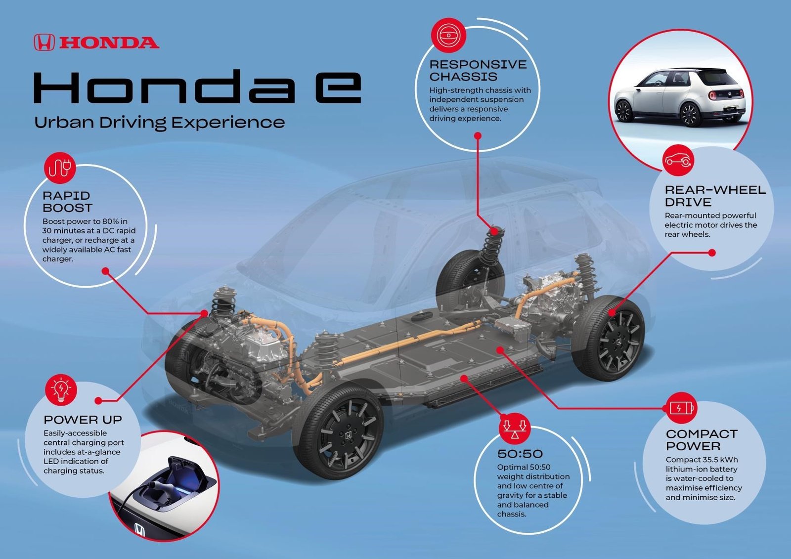 top-small-electric-cars-honda-e-engine-view